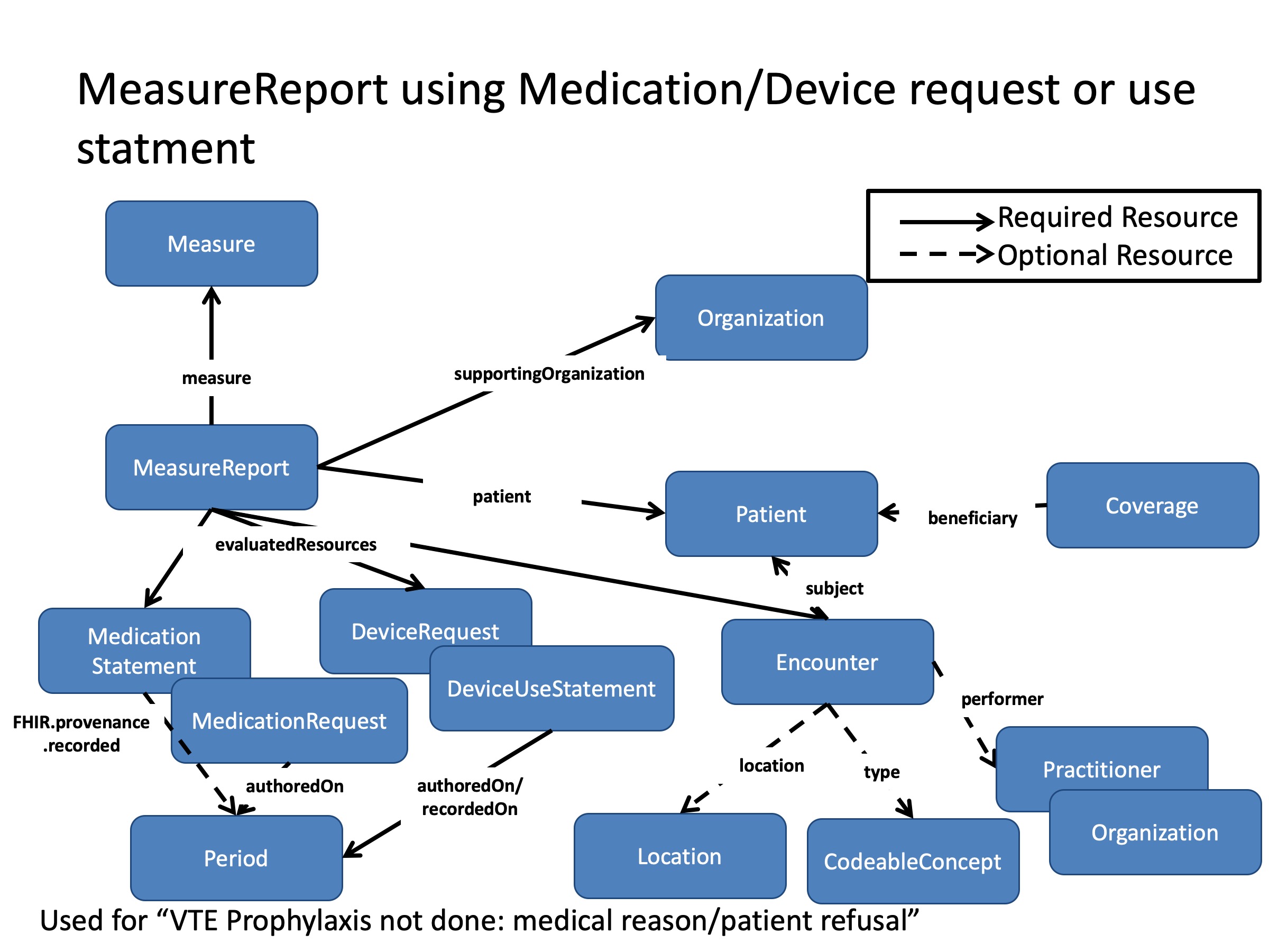 DEQM Resource Diagram - VTE7.jpg